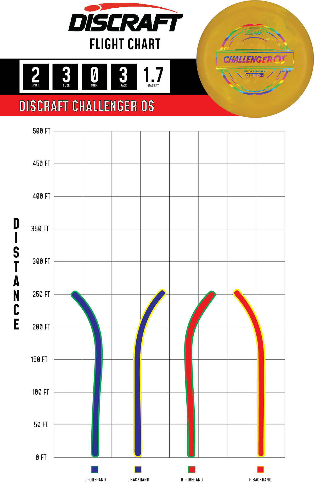 Challenger OS Putter Line