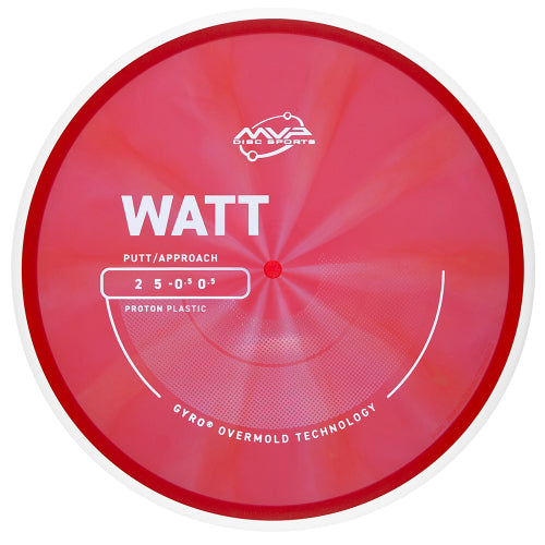 Watt Proton- PLC