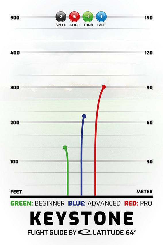 Keystone Opto