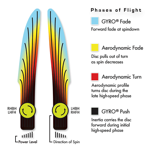 Atom Electron Medium Cosmic - Classic