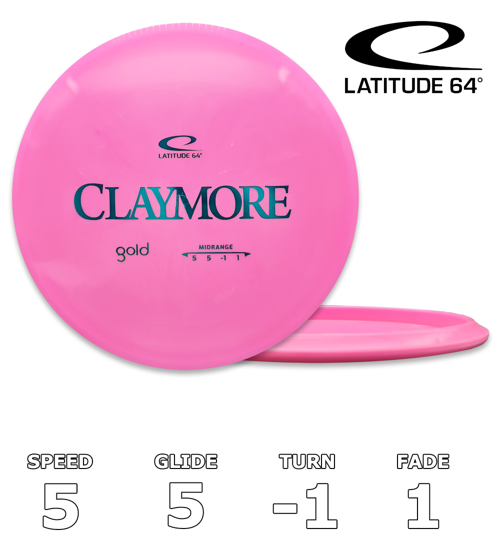 Claymore Gold