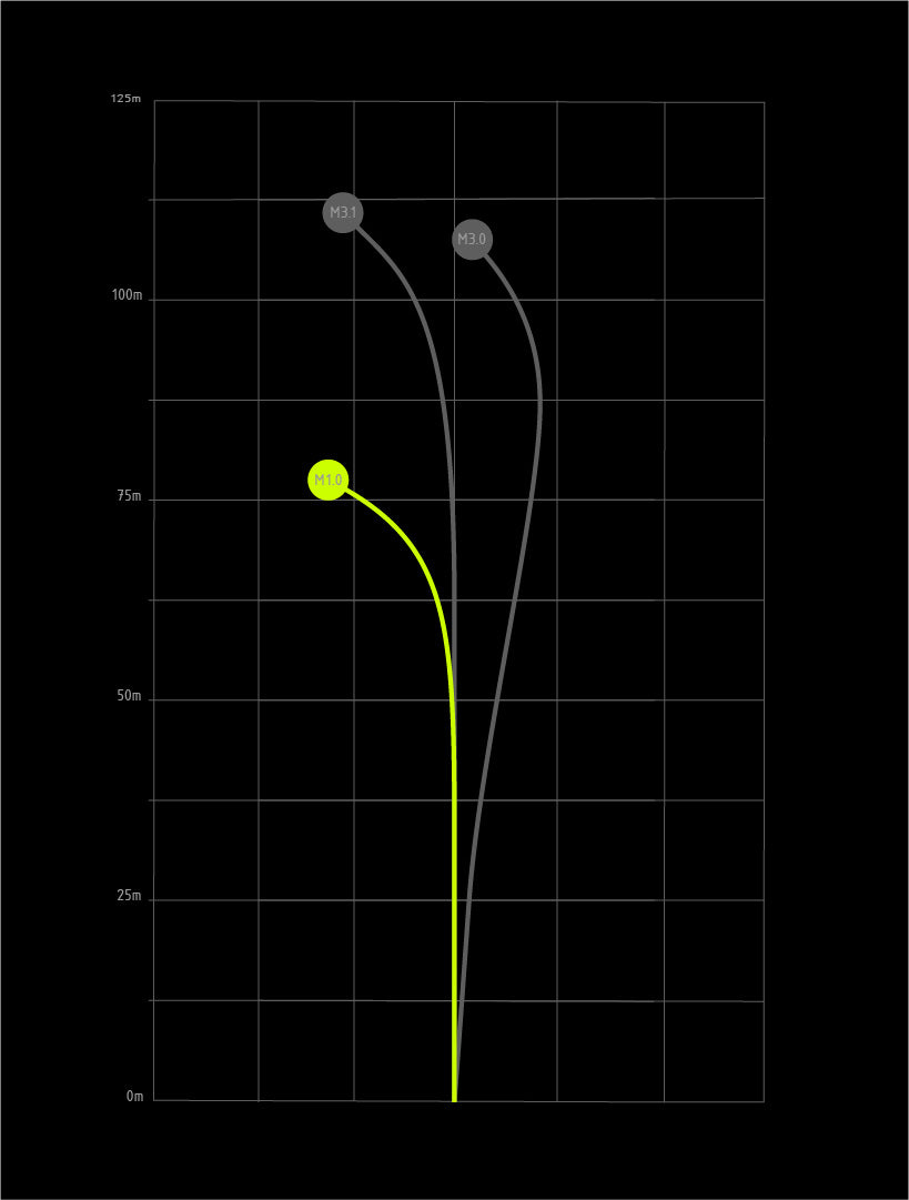 Tefat M1.0 – Seti Hard