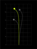 M3.1 – Fairway driver