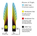 Pixel Electron Firm (Simon Line)