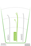 Mako3 Halo Metal Flake - Kona Montgomery - Tour Series 2026