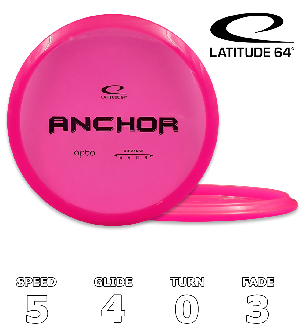 Anchor Opto
