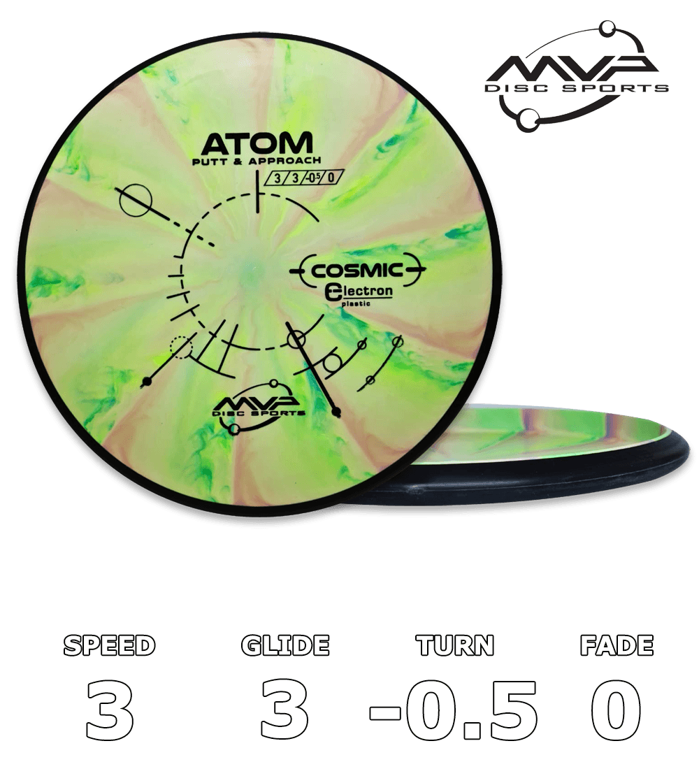 Atom Electron Medium Cosmic - Classic