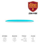 Essence Neo (Evolution)