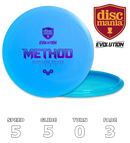 Method Neo (Evolution)