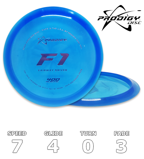 F1 400 