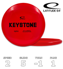 Keystone Opto