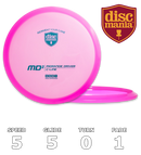 MD3 C-Line (Originals)