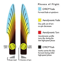 Envy Electron Medium - Classic