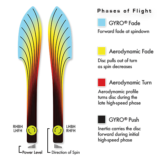 Photon Fission - Elaine King - Classic